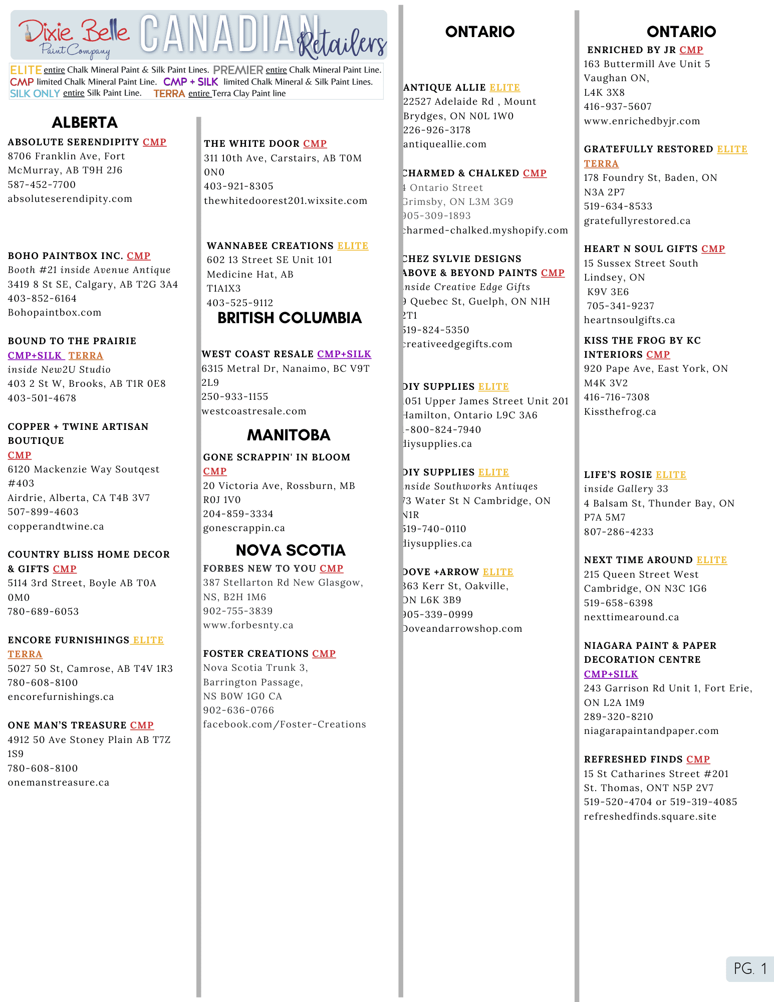 Retailers in Canada